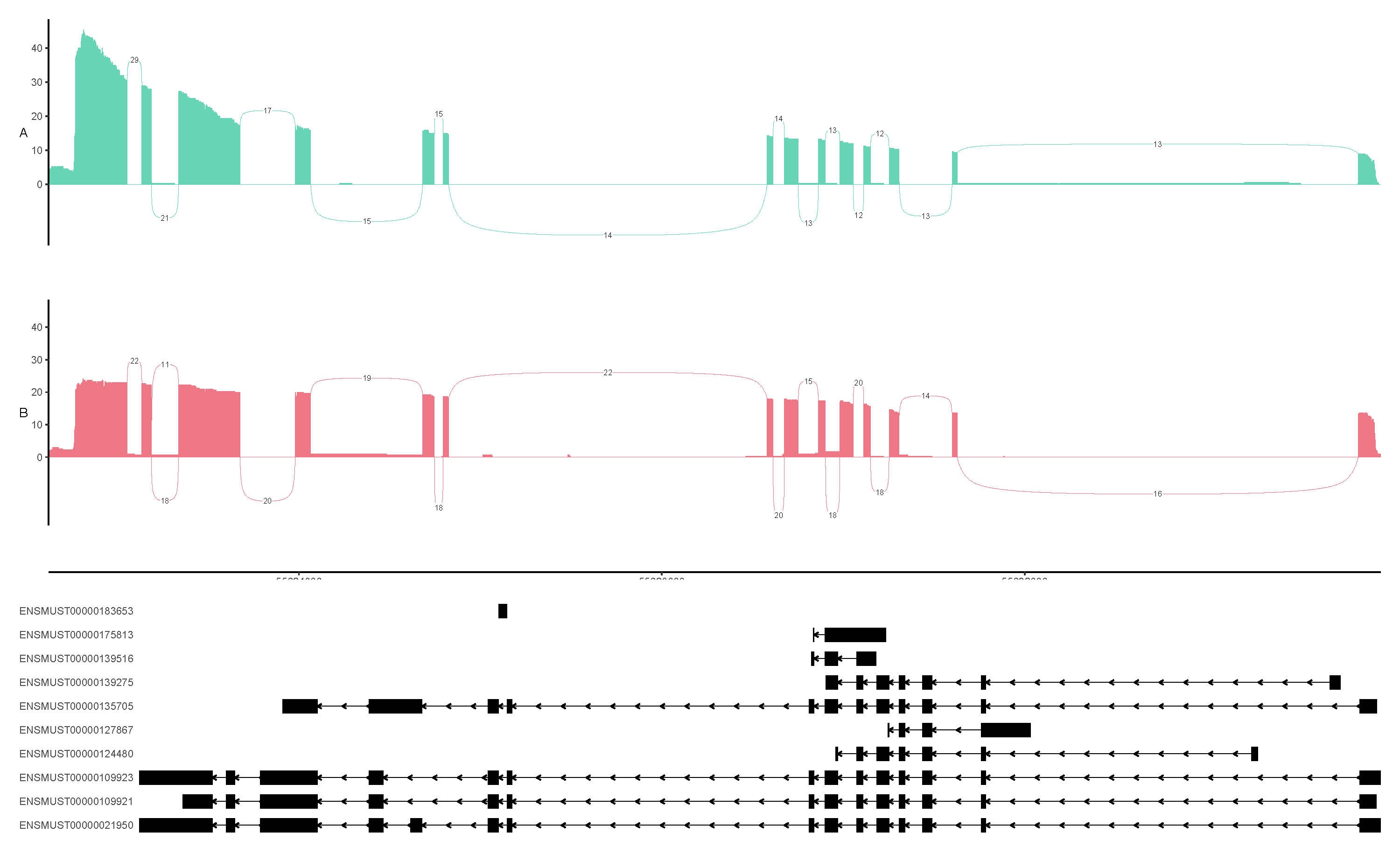 Gene AS Visualization